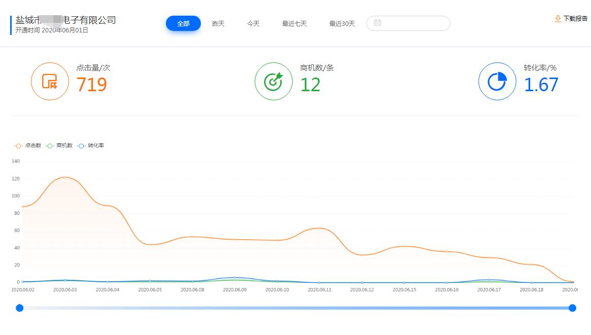 鹽城電子廠