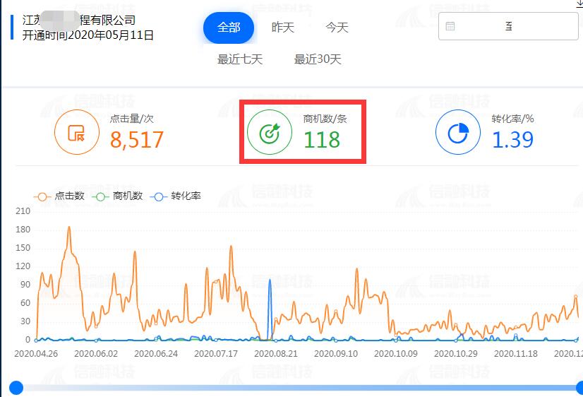 煙囪新建、拆除、防腐