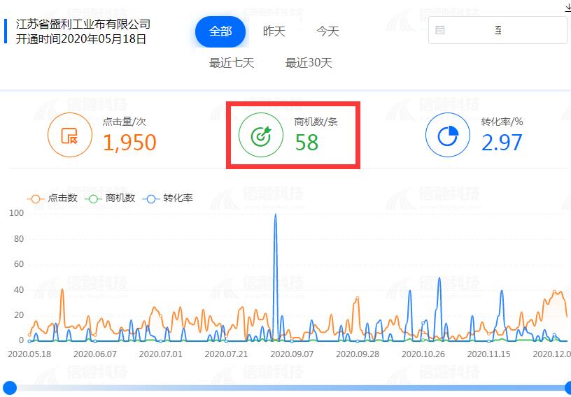 風(fēng)筒布推廣效果